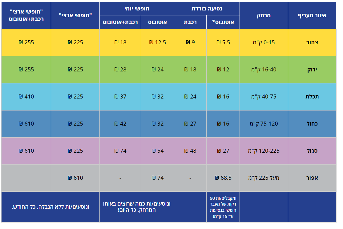 טבלת המחירים.png