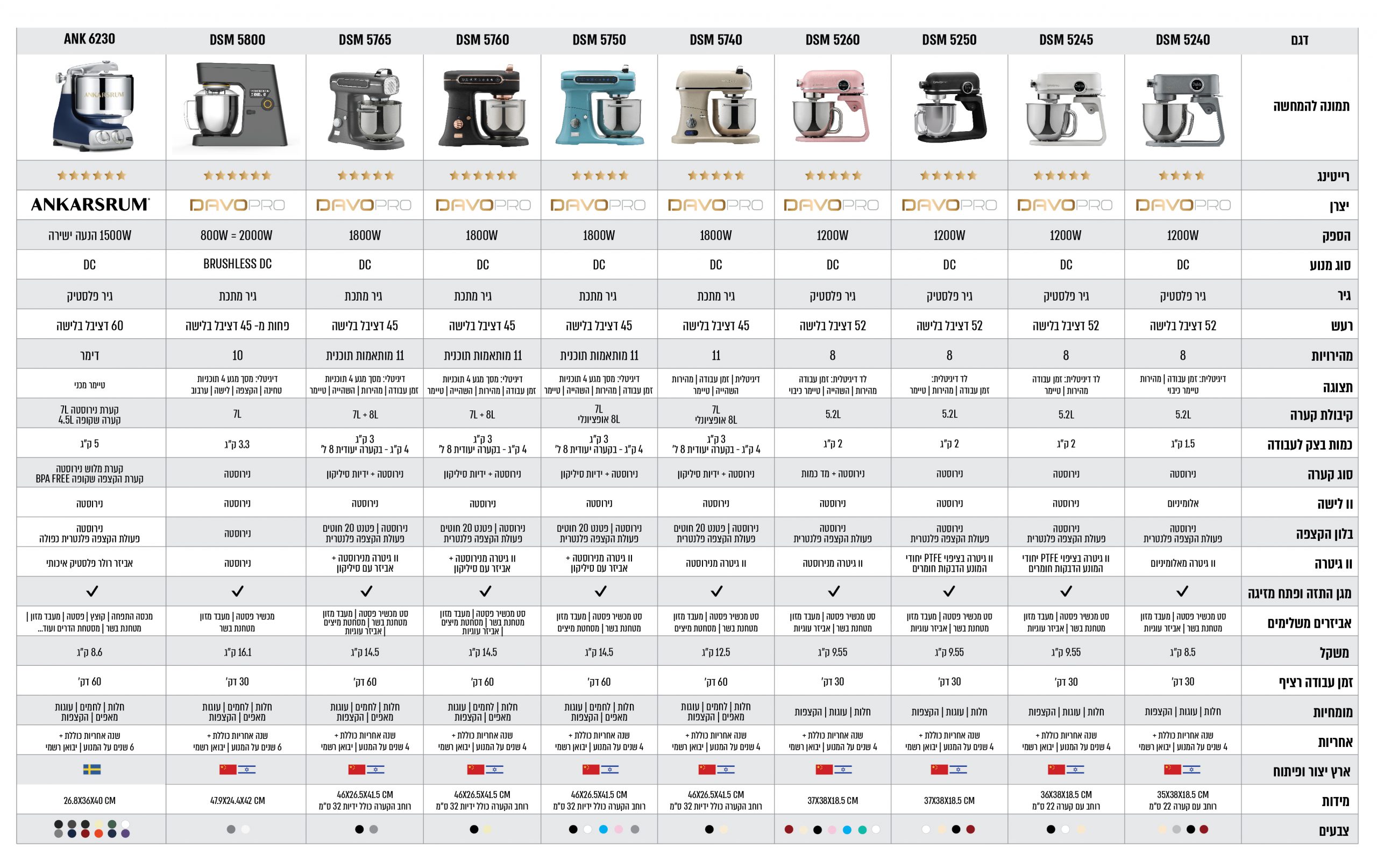 טבלת-השוואה-מיקסרים-01-scaled.jpg