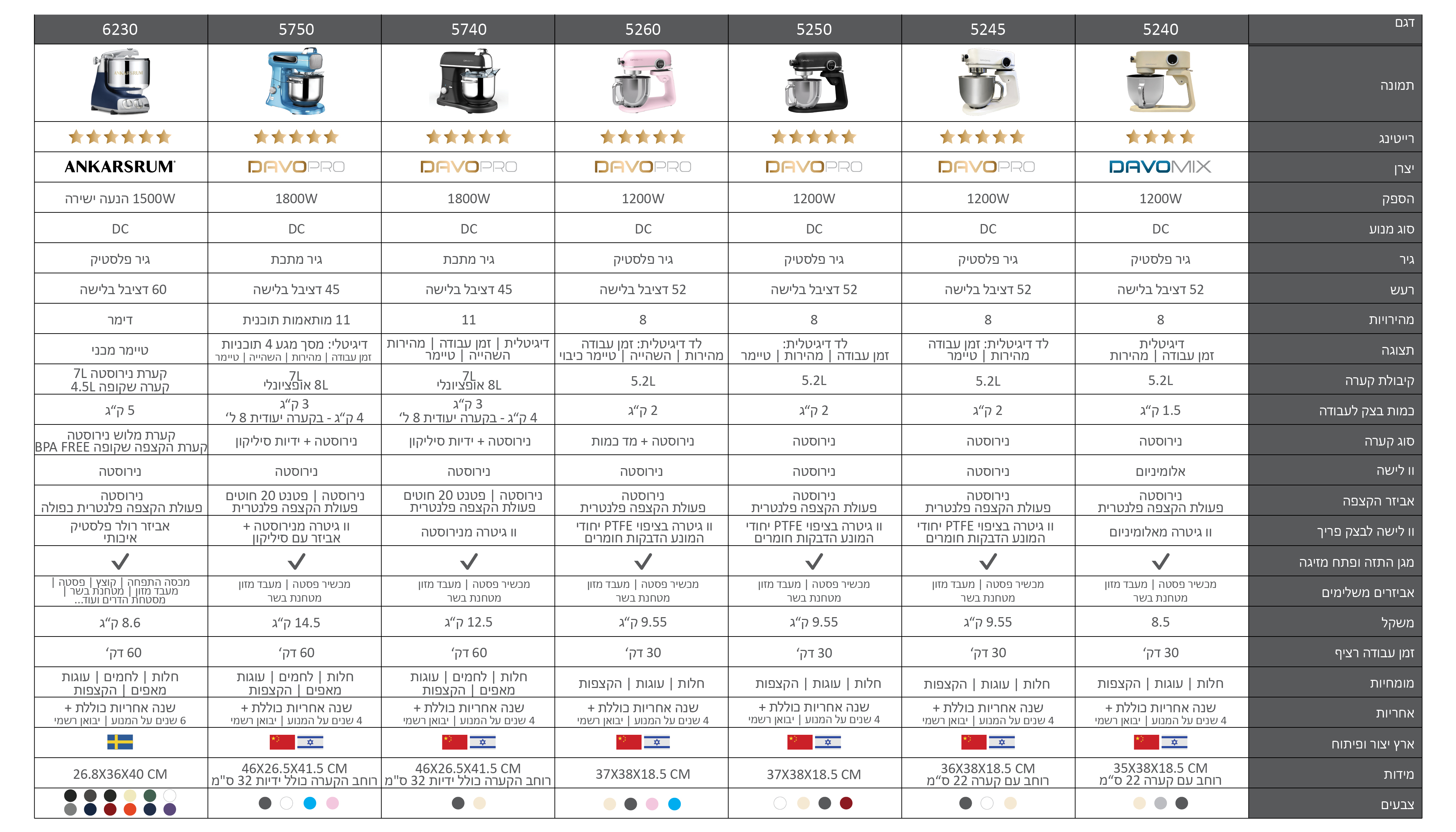 טבלת-השוואה-מיקסרים (3).jpg