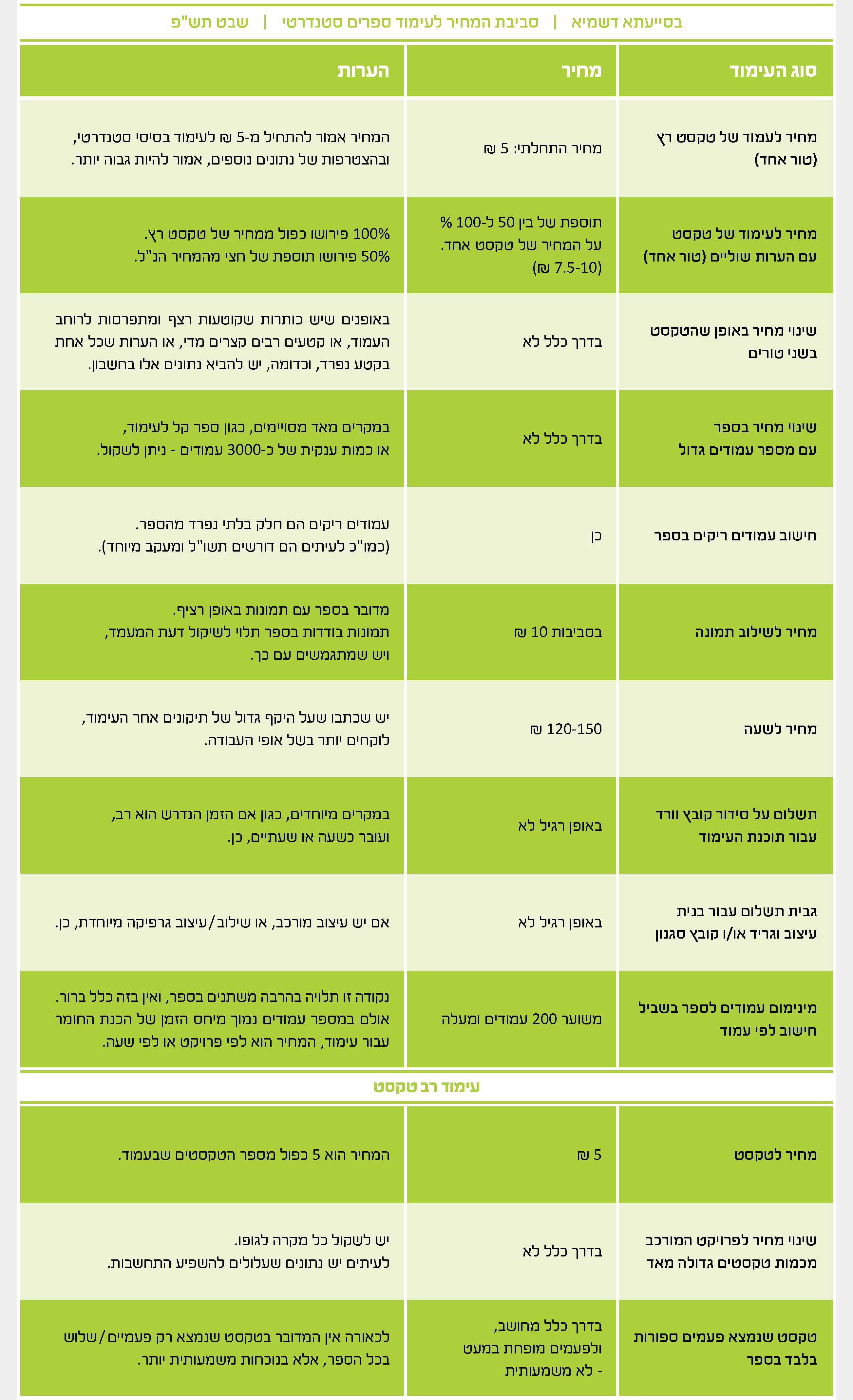 טבלת מחירים שבט תש''פ.png