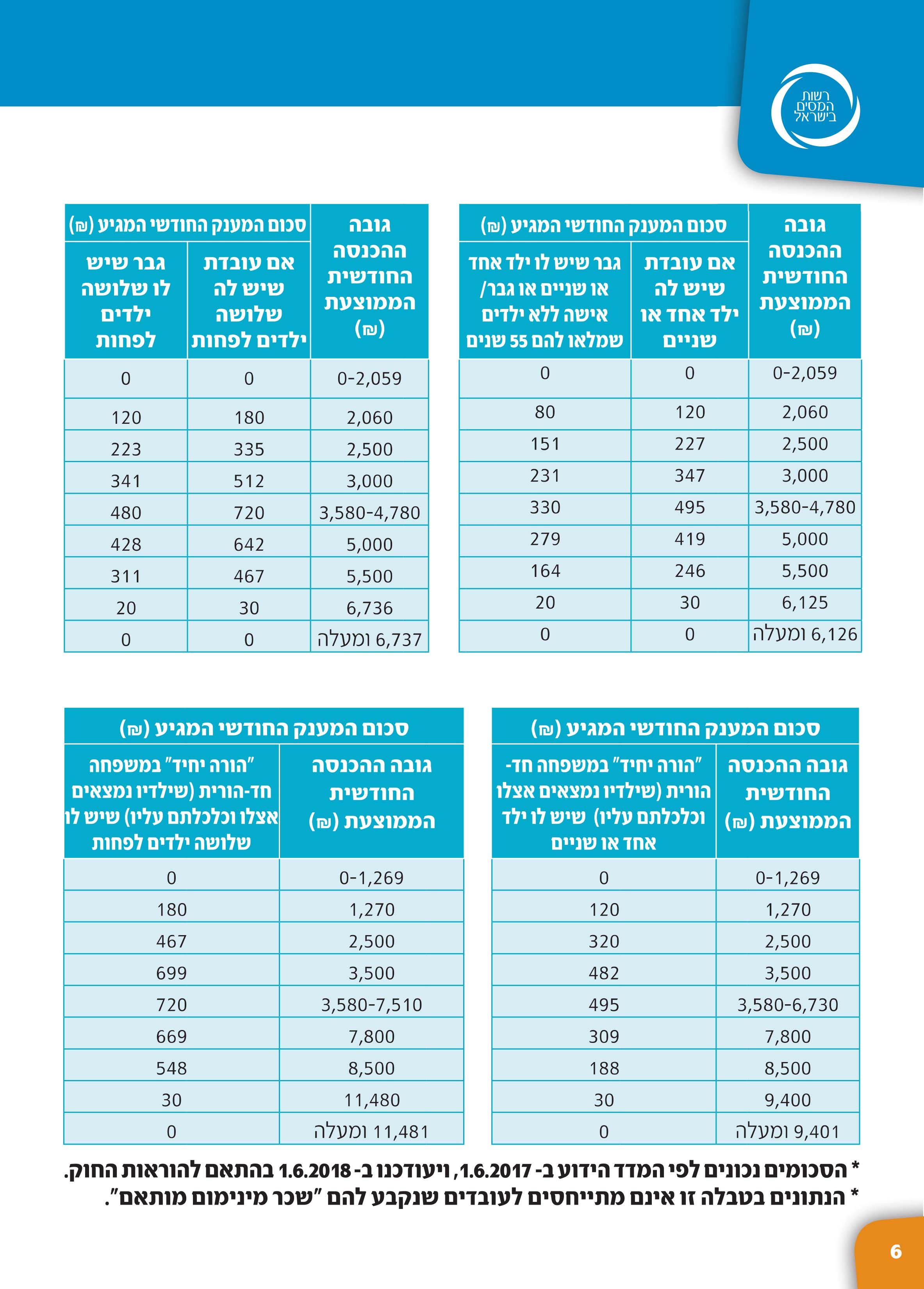 טבלת מענק עבודה (3).jpg