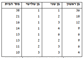טבלת 28.PNG