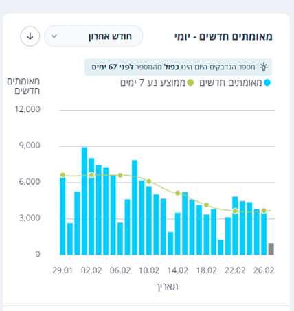 יומי.png