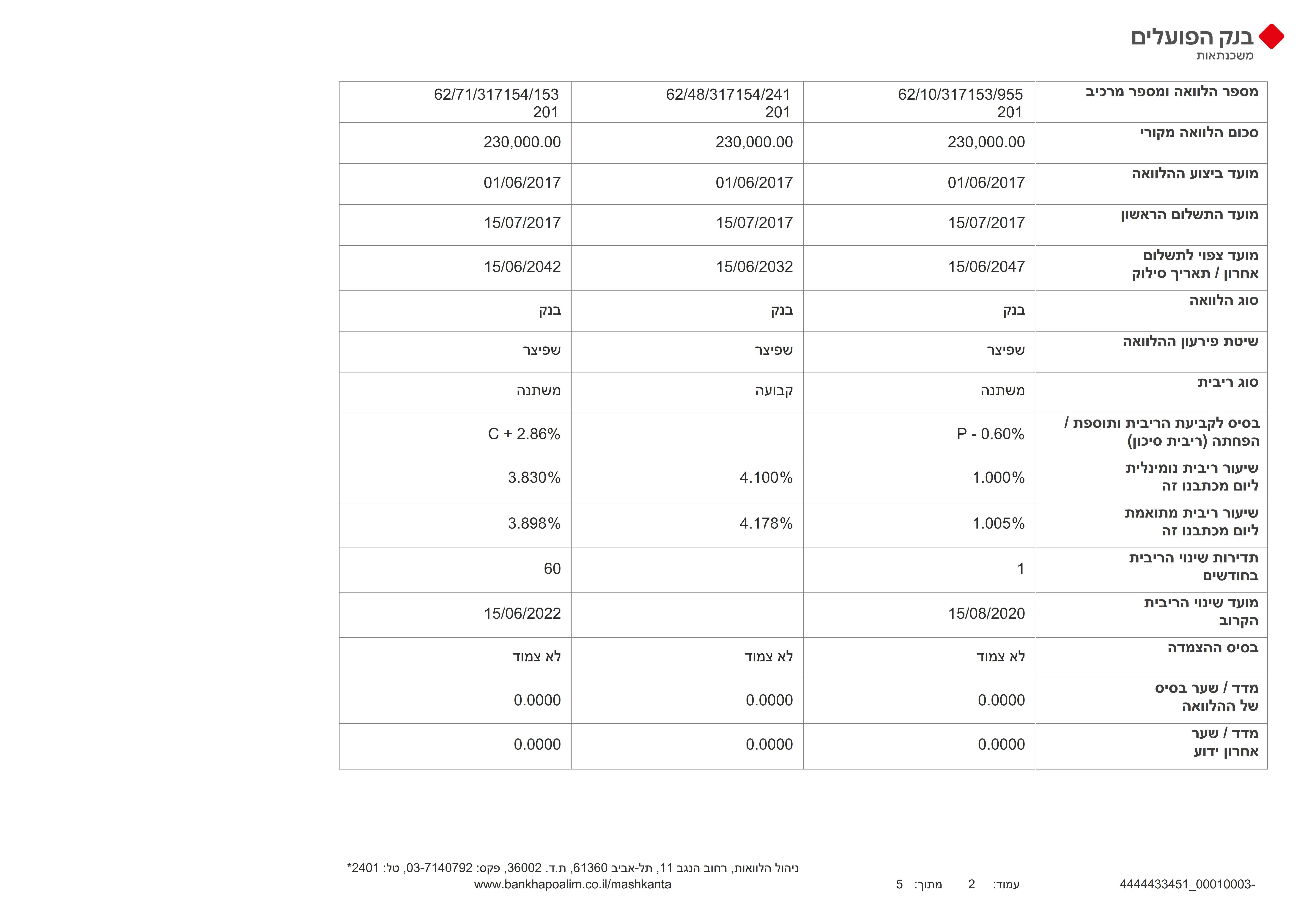 יתרה לסילוק משכנתא_2.jpg
