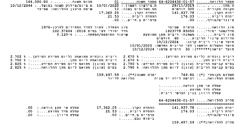 יתרות חלק צמוד למדד.png