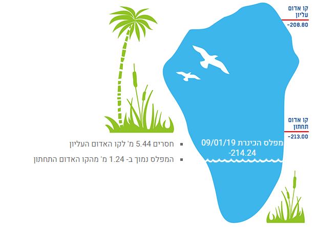 כינרת.JPG