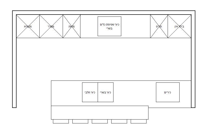 כיריים בחזית.PNG