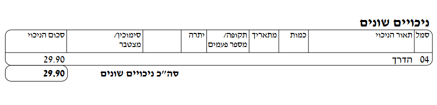 כך זה היום אחרי עליית המחירים.png