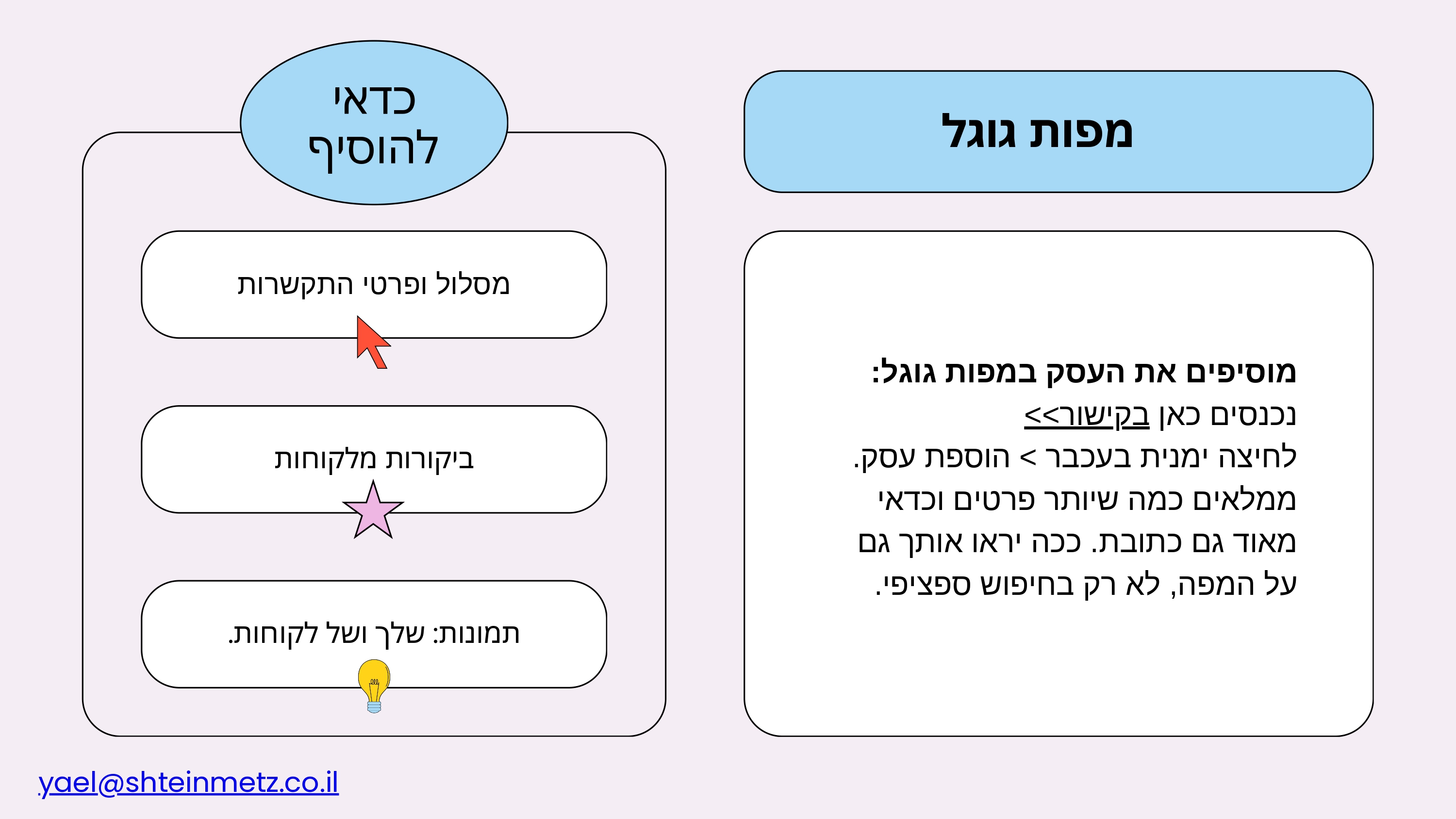 ככה ימצאו אותך בגוגל_page-0005.jpg