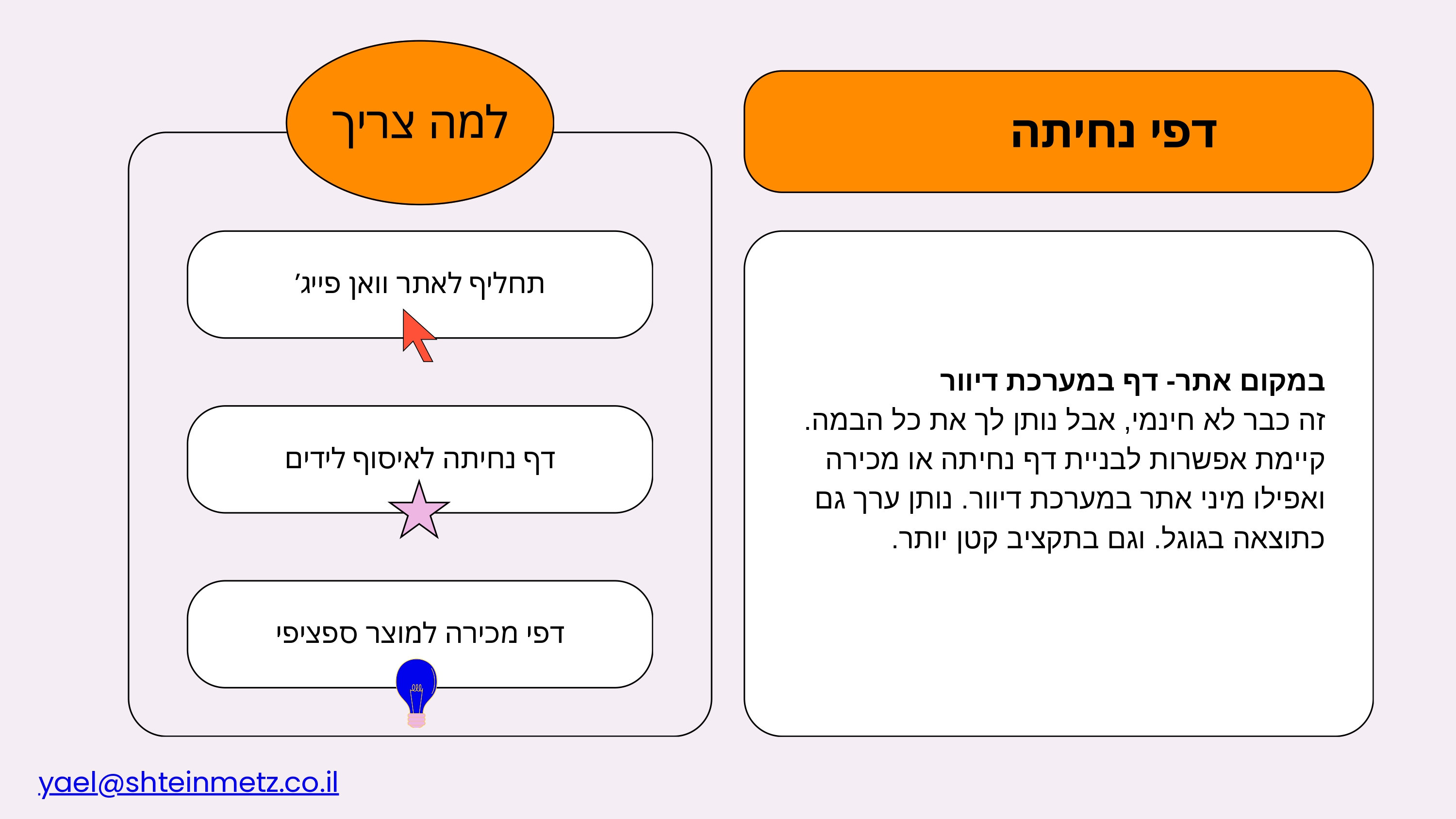 ככה ימצאו אותך בגוגל_page-0011.jpg