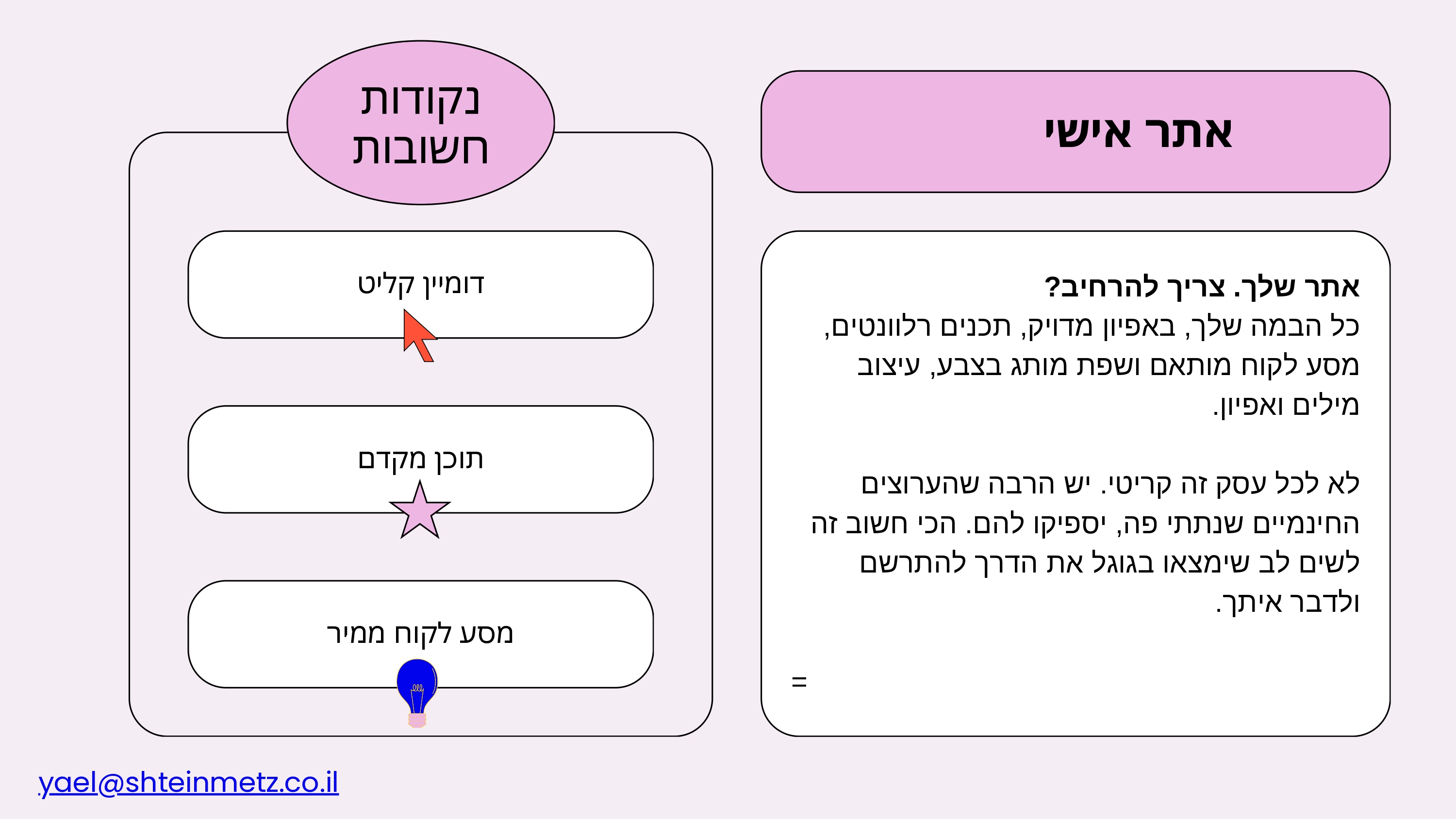 ככה ימצאו אותך בגוגל_page-0012.jpg