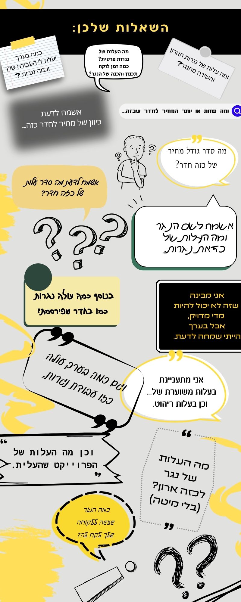 כמה בערך יעלה לי העבודה שלך וכמה נגרות (1).jpg