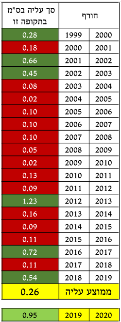 כנרת היסטוריה.PNG