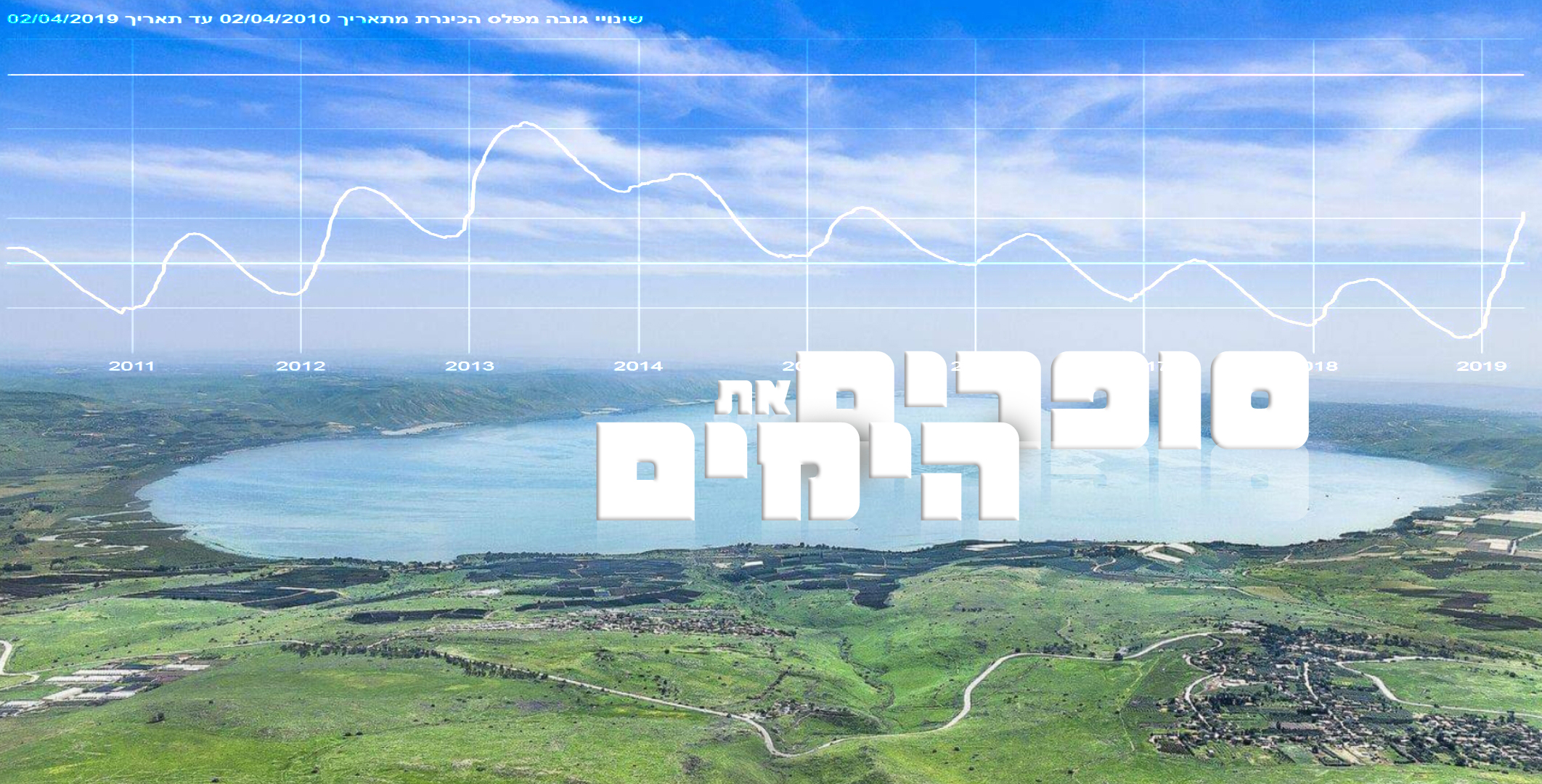 כנרת -סופרים את הימים.jpg