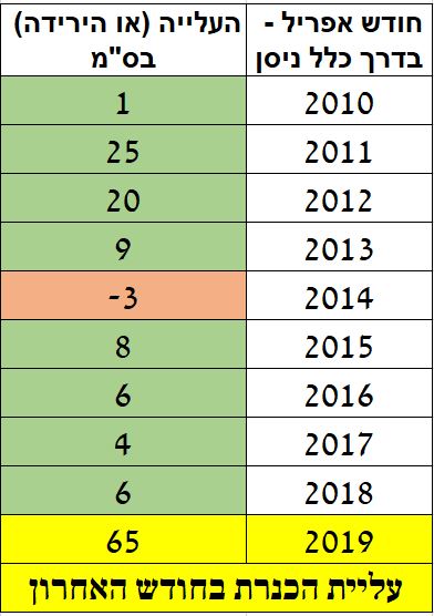 כנרת תשעט.JPG