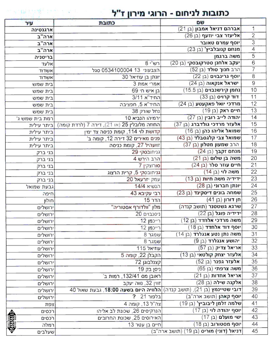 כתובות ניחום אבלים.jpg