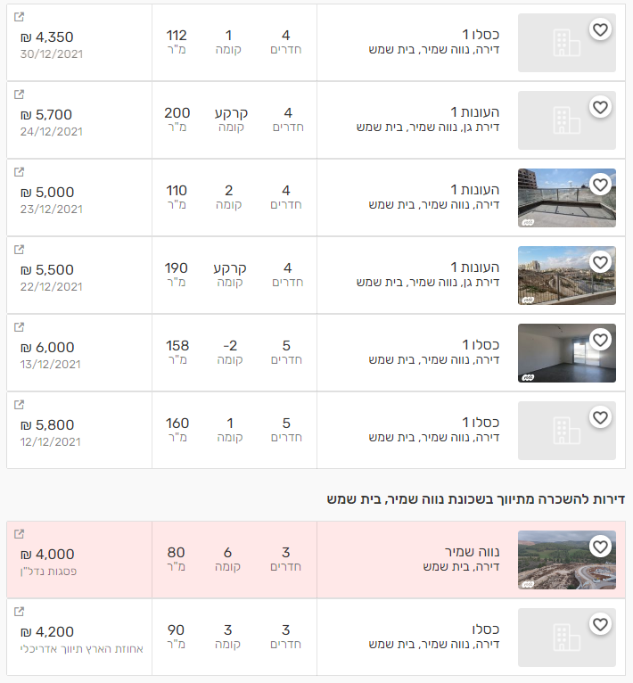 להשכרה בנווה שמיר.PNG