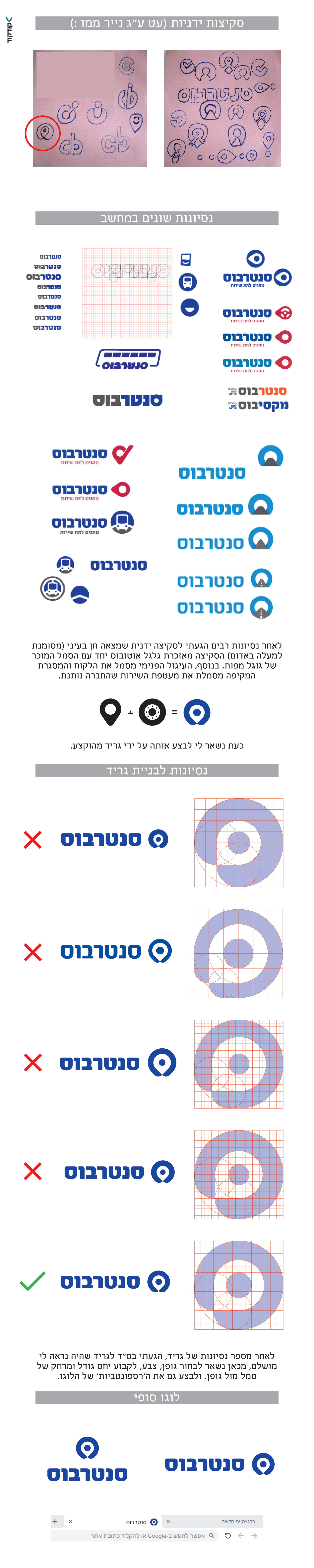 לוגו סנטרבוס תהליך יצירה.png