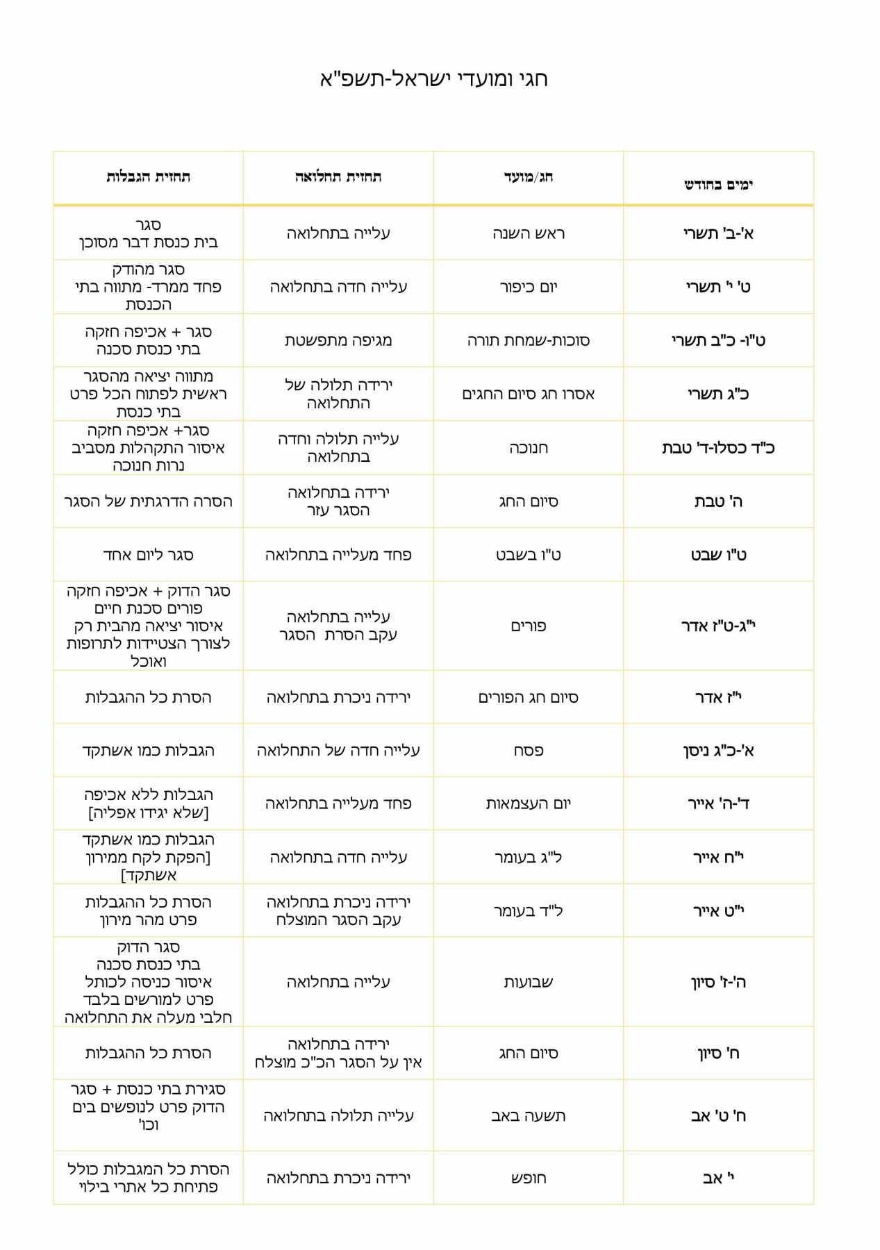 לו''ז קורונה תשפ''א.jpg