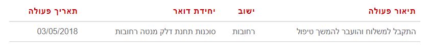 לכידה.JPG