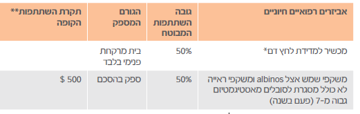 לכידה.PNG