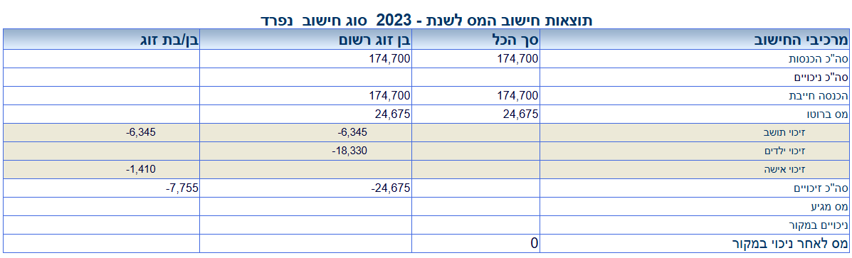 ללא ישוב וריווחי הון.png