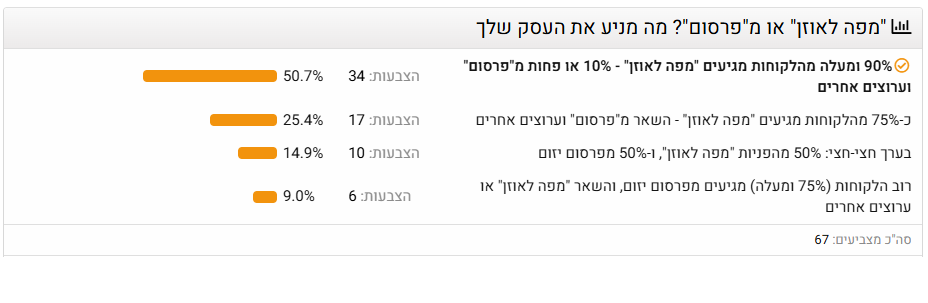 למי שעדיין לא מאמין.png