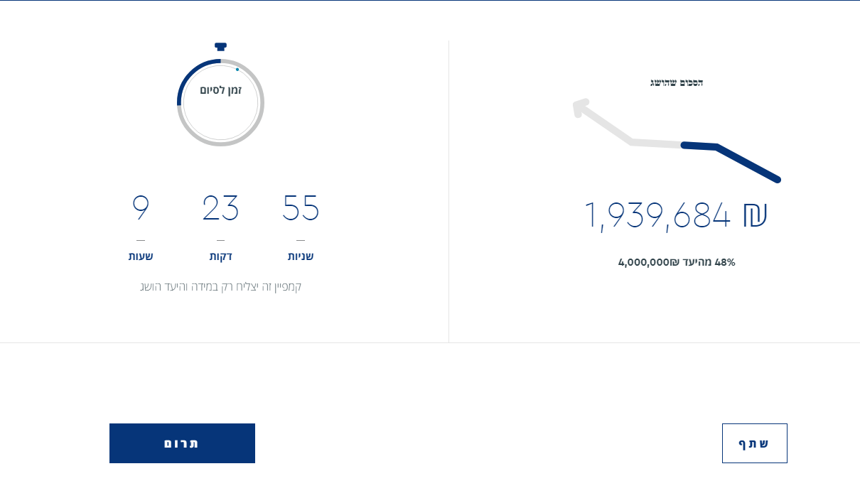 לעדכן - שכר שכיר.PNG