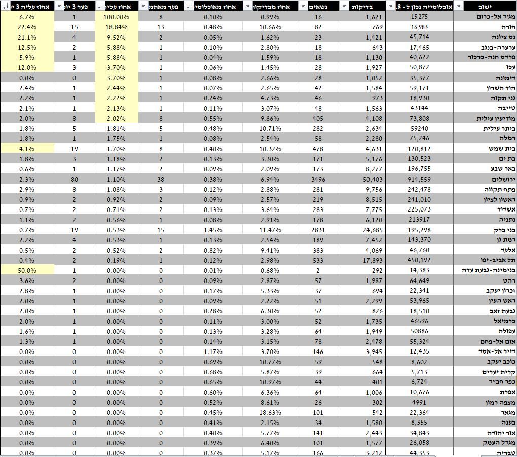 לפי ישובים 01 מאי.JPG