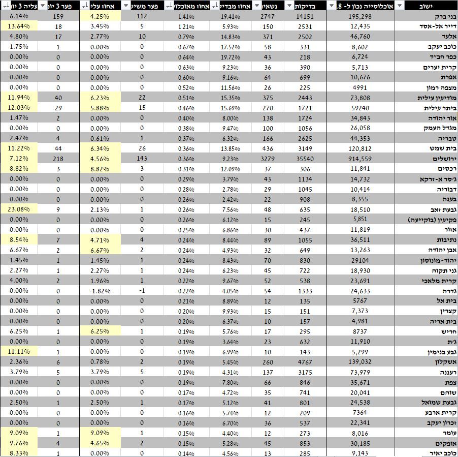 לפי ישובים 26 אפריל.JPG