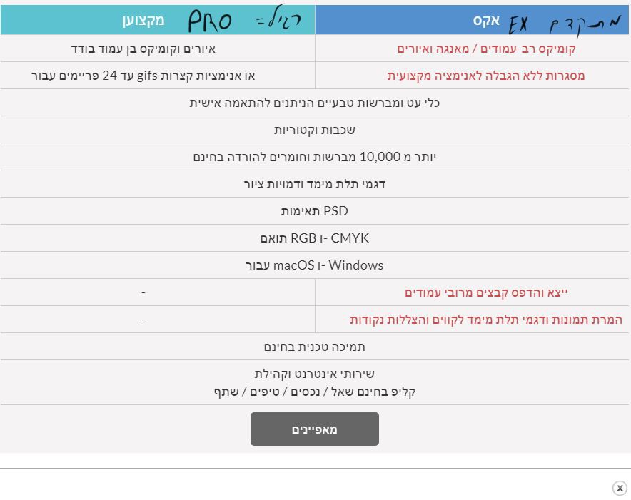 מאפיינים מקוצר.JPG