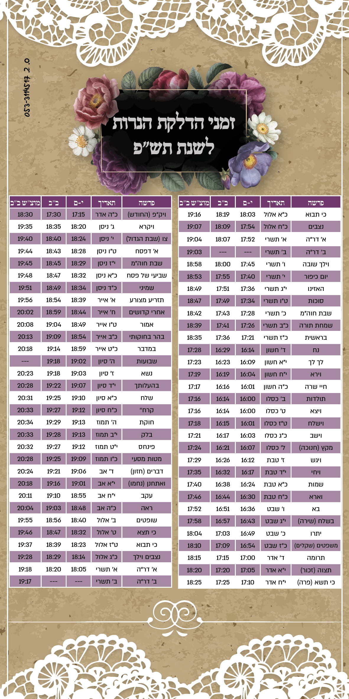 מגנט זמני הדלקת נרות.jpg