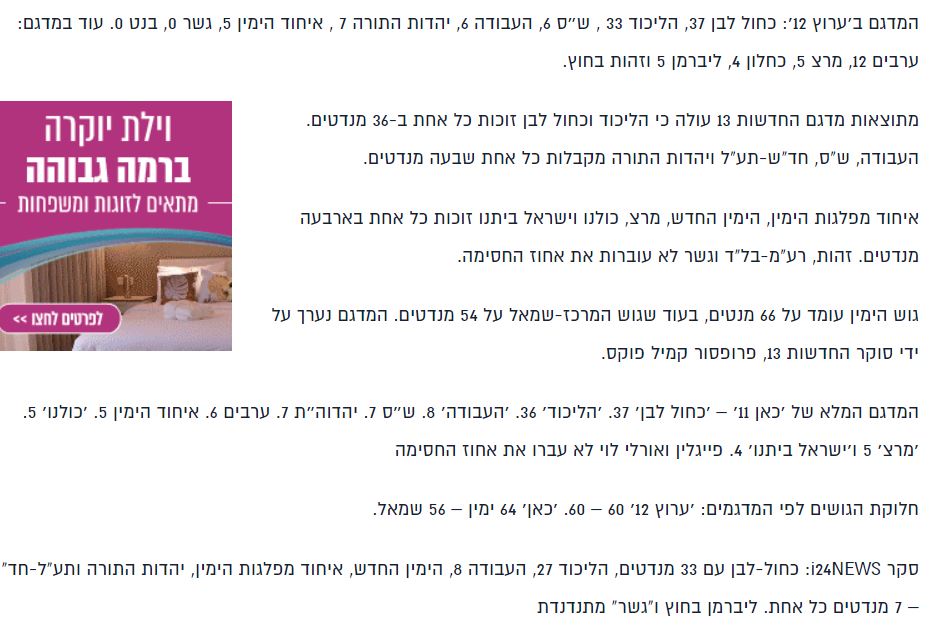 מדגם בחירות שעברו.JPG