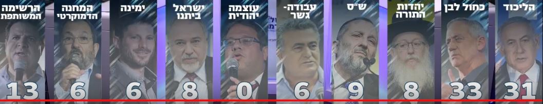 מדגם ערוץ 13.JPG