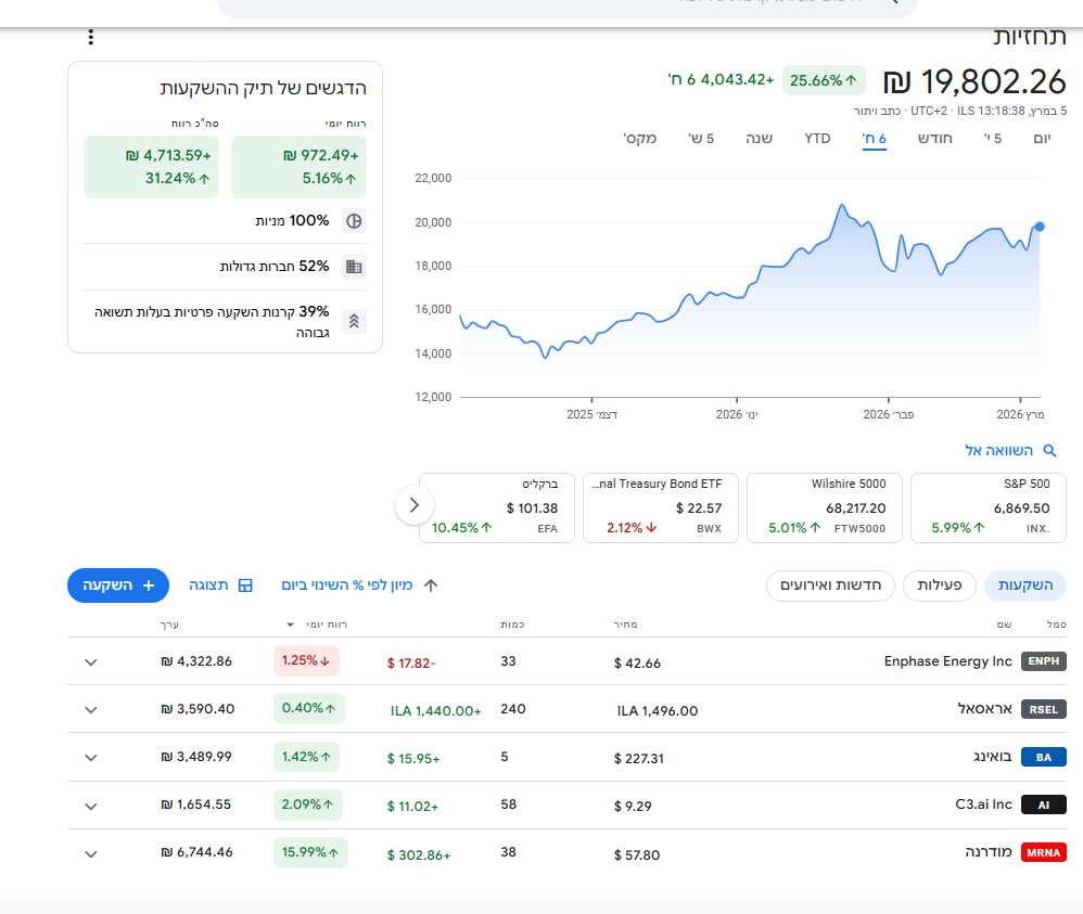 מדד מספר אחד תחזיות.png