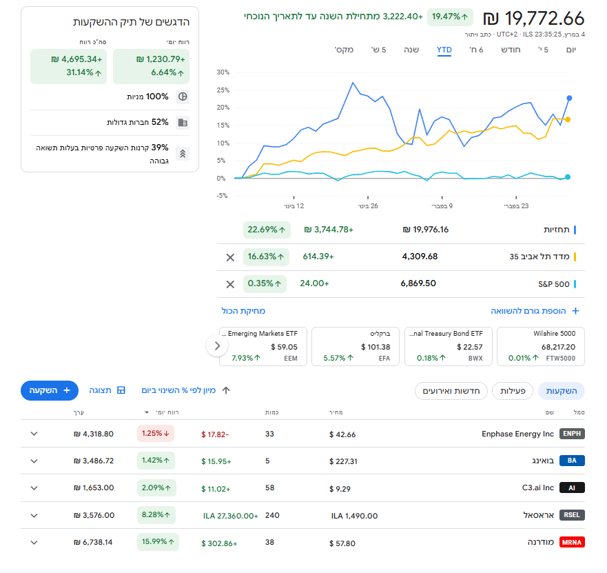 מדד מס 1 תשואות.png