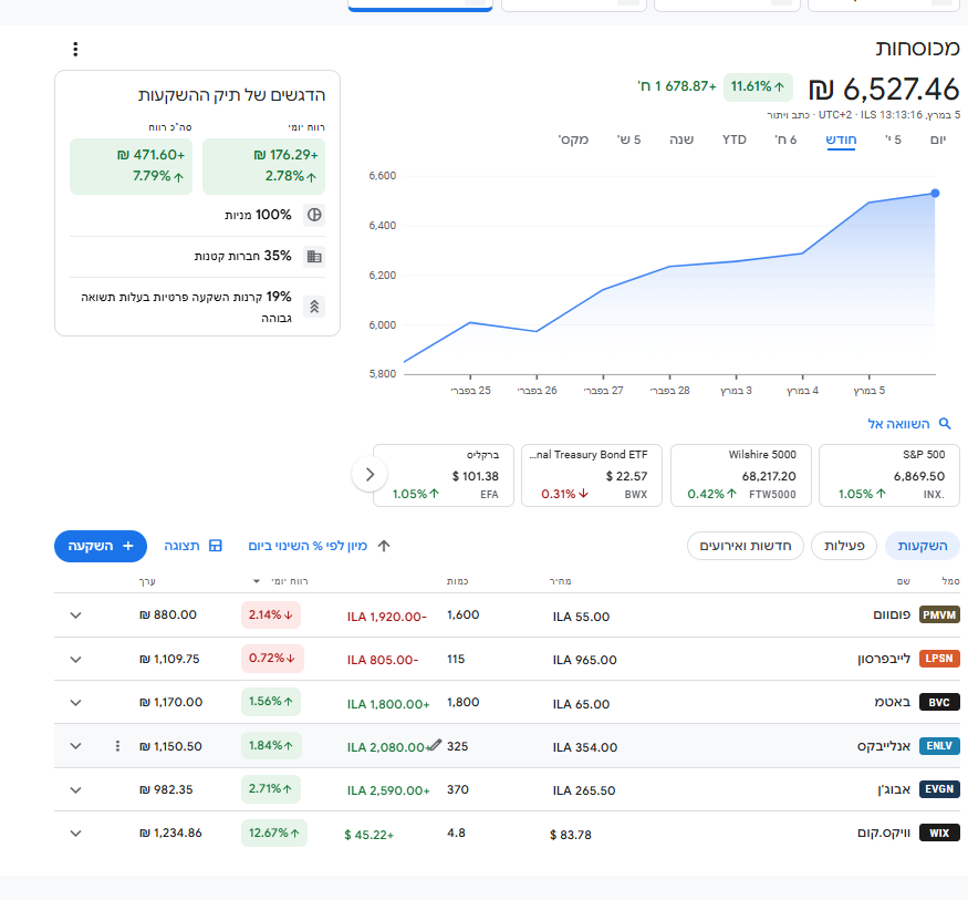 מדד מס 2 מכוסחות.png