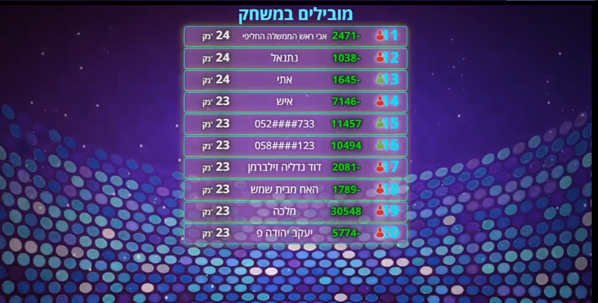 מובילים במשחק עשירייה שנייה.png