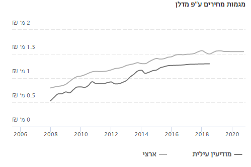 מודיעין עילית.PNG