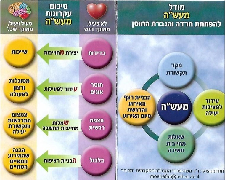 מודל מעשה- תקציר (1) (2).jpg