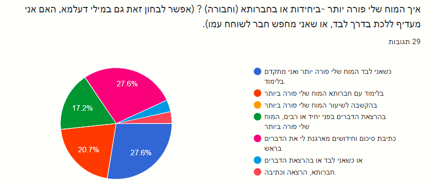 מוח פורה.PNG
