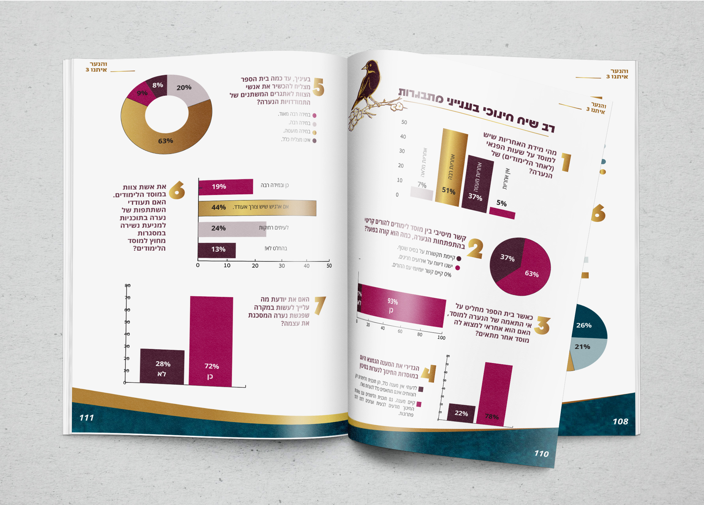 מוקאפ חוברת פתוחה 3 והנער.jpg