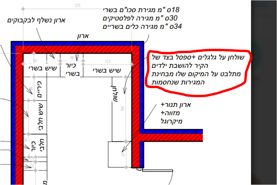 מוקף באדום.PNG