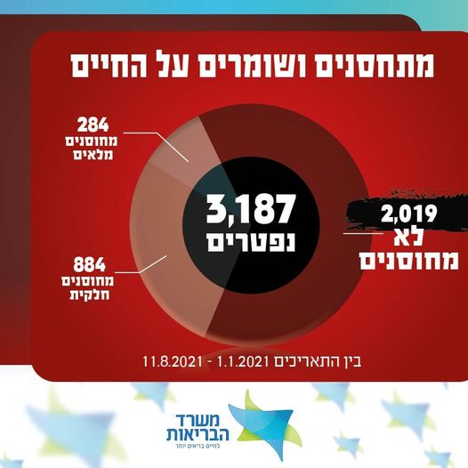 מחוסנים ולא.jpg