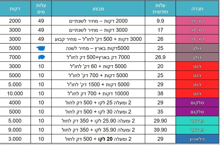 מחירון סלולר מעודכן.jpeg