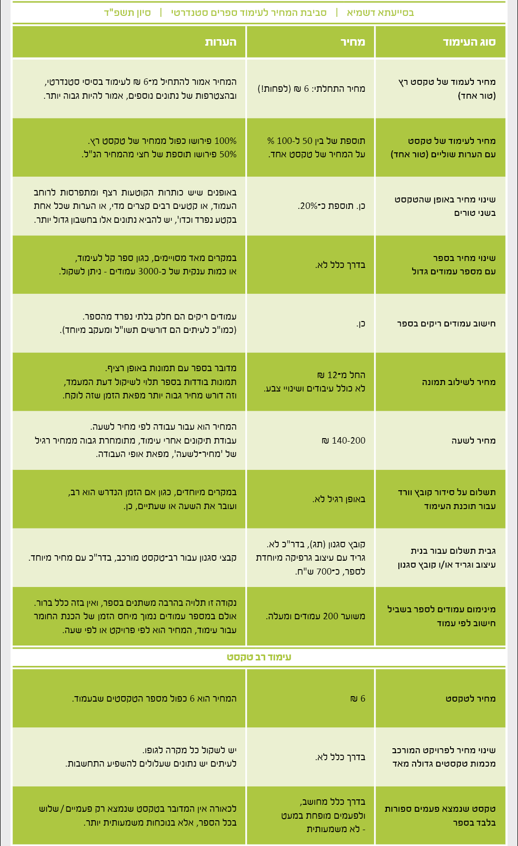 מחירון תשפד.png