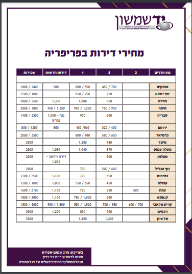 מחירי דירות בפריפריה.png