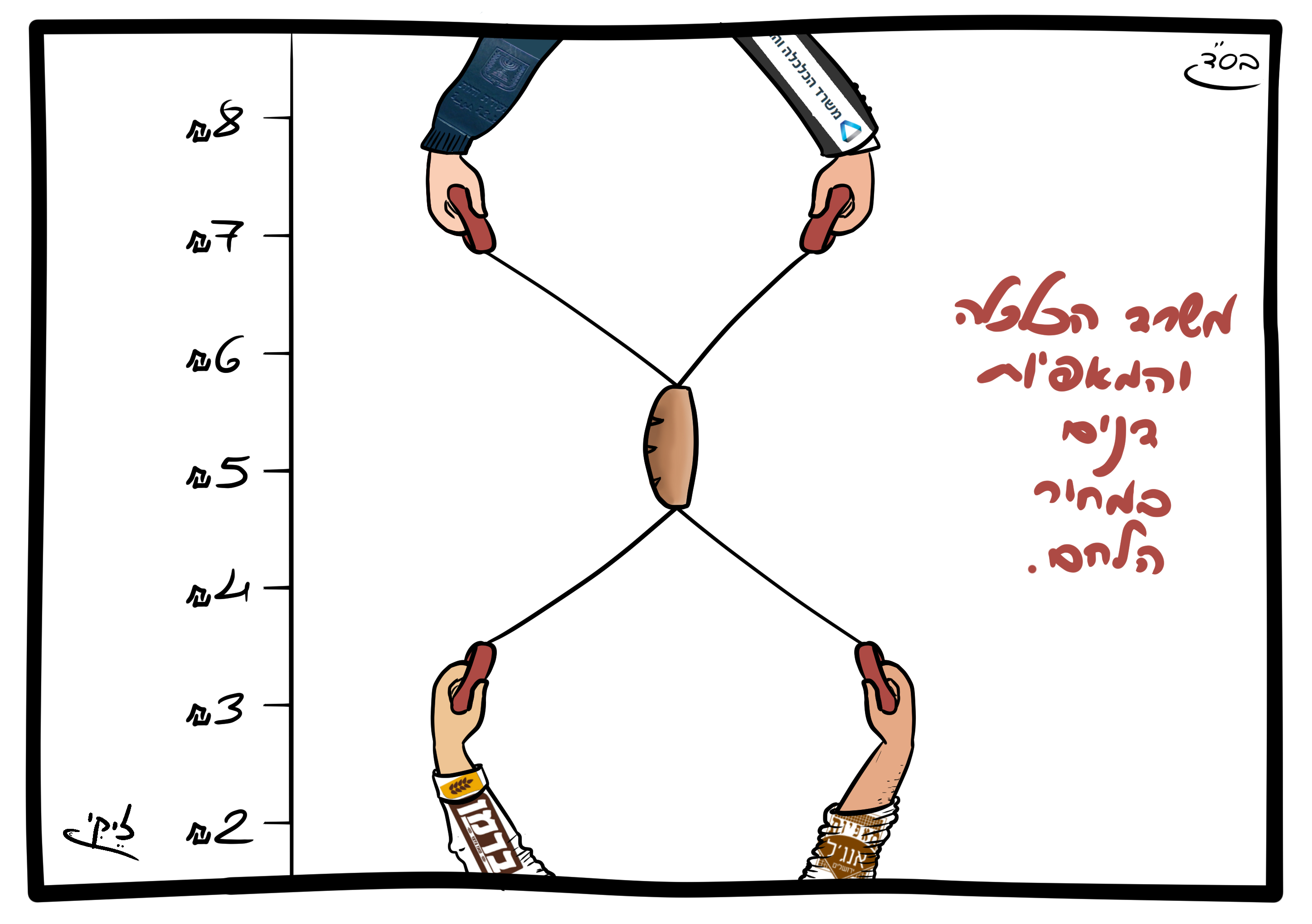 מחיר הלחם (1).jpg