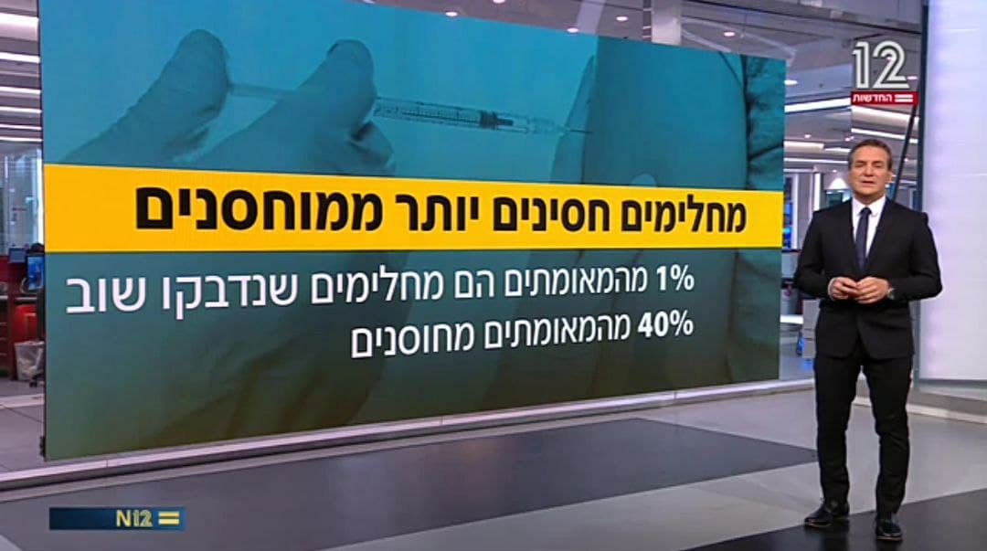 -מחלימים-לעומת-מחוסנים.jpg