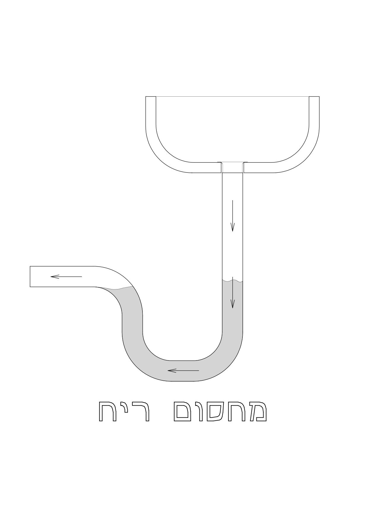 מחסום ריח.jpg